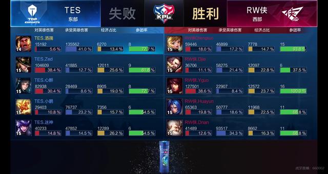 推进融合科 推进融合科